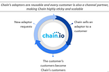Why we invested in Chain.io