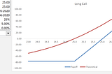 Options Premium Calculator using Black Scholes Model: Excel Sheet