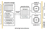 A Survey of Parallel EVM