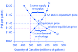 Part 1 : Theoretical Research — Bitcoin trading algorithm