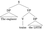 Compound Probabilistic Context-Free Grammars for Grammar Induction: Where to go from here?