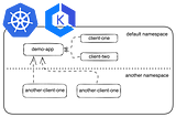 Network Policies with VPC CNI on Amazon EKS