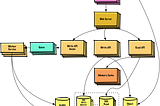 Mastering System Design Interviews: A Comprehensive Guide