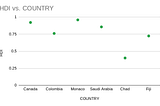 Canada vs Others: Qualitative Analysis