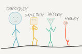 The Story of Everybody, Somebody, Anybody, and Nobody