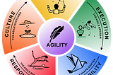 The Five Characters of Business Agility — Unleash Your Organisation’s Potential