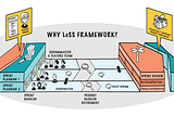 Perspectives on LeSS Conference: Scaling Scrum for Larger Teams