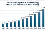 AI in Biotech: 2025 Trends, Discoveries, and Game-Changing Technologies