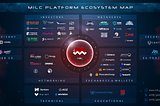 MILC Platform Ecosystem Map Update