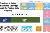 From Rags to Riches: The Economic & Strategic Rationale for Precious Metal Recycling