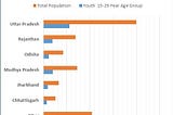 Bihar and Jharkhand: The Quest for Employment Among Youth Continues with Young Women Being the…