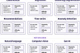 ML & Gen AI for data teams