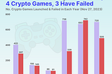 What should a Web3 Game be like?