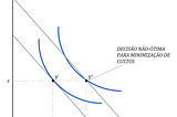 Entendendo o Mercado por Fator Trabalho — A decisão não-ótima de expansão da produção no…