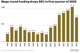 The Correction in Startup Valuations