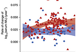 Take Caution With The Recent Alzheimer’s Disease Biomarker Study