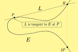BrainCycle: Working Out Elliptic Curves with Elliptical Cardio