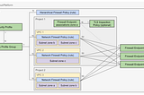 Next-Gen Cloud Network Security: Mastering NGFW Enterprise in GCP