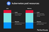 Are your Kubernetes Clusters Right-sized?