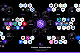 Blockchain Gaming: On Polygon Studios