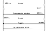 INTRODUCTION TO HTTP