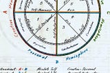 Syncretism Unbound: The Octile Horoscope and the Trigrams