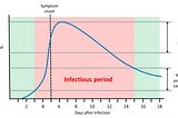 What do two negative Lateral Flow tests tell you about your likelihood of being Covid-negative?