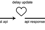 Introduction to Optimistic UIs