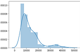 Normal/Gaussian Distribution/Bell Curve