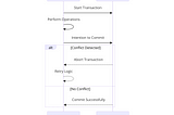 Understanding Optimistic and Pessimistic Locking in Open Data Formats