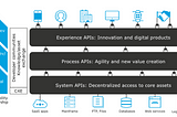 MuleSoft & Event Driven Architecture — Apisero