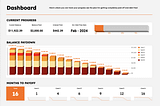 Credit Card Payoff Calculator — Google Sheets Template