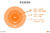 用戶體驗設計的發展與所需技能