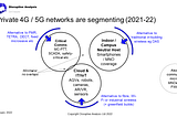 Private 4G/5G: Three Markets, Not One