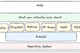 The Often Overlooked Consideration for Energy-Efficient Computing? Node Sizing.