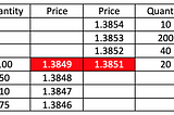 How to trade forex using order types and expirations
