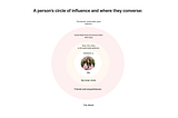 Redesigning Social for Real Connections