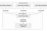 Aurora MySQL at Glovo — The Foundation