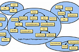 Domain Driven Design re-distilled