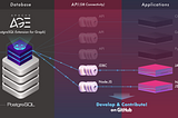 How to contribute to Apache AGE