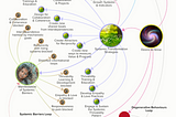 Transition Plan for a Thrivability Civilisation