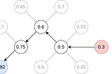 Reverse Engineering Retrieval Augmented Generation