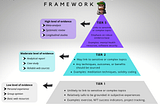 An ethical framework for self-development and mental health resources in NFTs