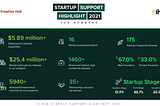2021 in Review: Building a Pan-African Startup Support Platform