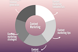 5 Ways Content Pillar Helps in Content Marketing Strategy