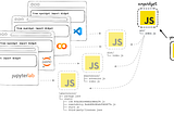 anywidget: Jupyter Widgets Made Easy