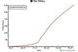 How Second Me Hit 6K+ Stars on GitHub in Just 1 Week (and Why You Should Join)