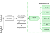 Text-to-Analytics Interfaces in the Post AI Era