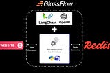 How to enrich classified ads in real-time using AI, GlassFlow, and Langchain