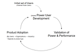 Product Strategy: Build a Power User Base